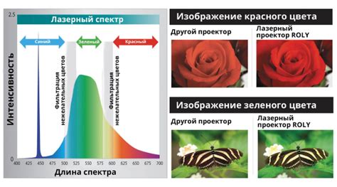 Безупречное качество изображения и цветопередача