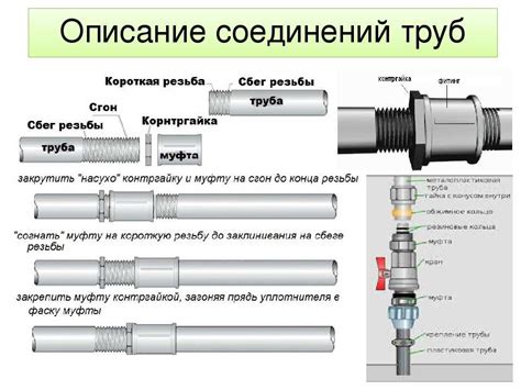 Без использования сварки или клея