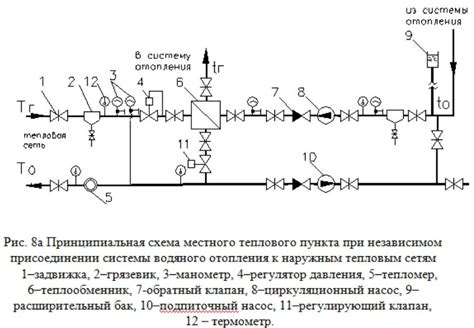 Бенефиты присоединения к тепловой сети