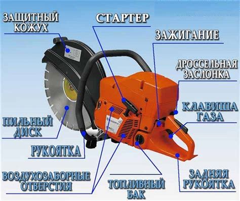 Бензорезы по металлу: преимущества