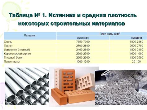 Бериллиевые оксиды: термостабильность и высокая теплопроводность