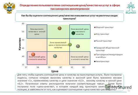 Бескомпромиссное соотношение цены и качества