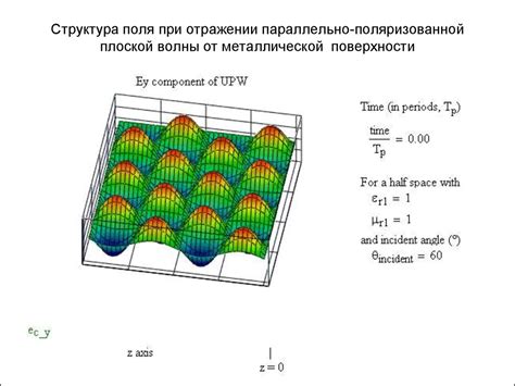 Бескомпромиссные антемы металлической волны