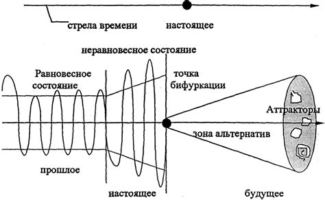 Бесконечность и Удача