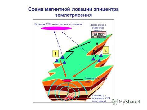 Бесконечные локации для исследования