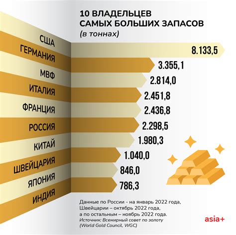 Бесконечный запас золота