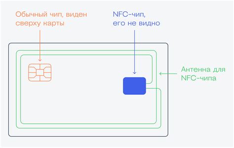 Бесконтактная оплата в Оппо: как это работает?