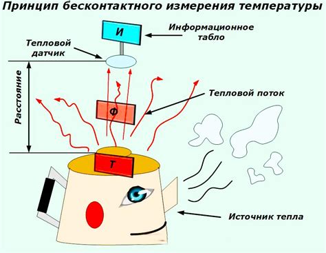 Бесконтактное измерение: принцип работы