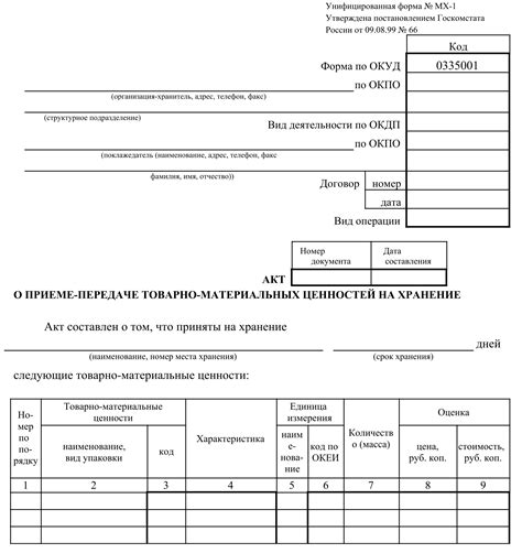 Бесплатные образцы накладной на реализацию металлолома