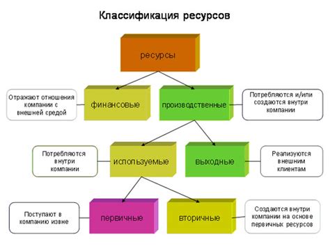 Бесплатные ресурсы