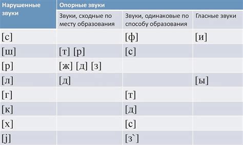 Бесплатные способы постановки пеперончино