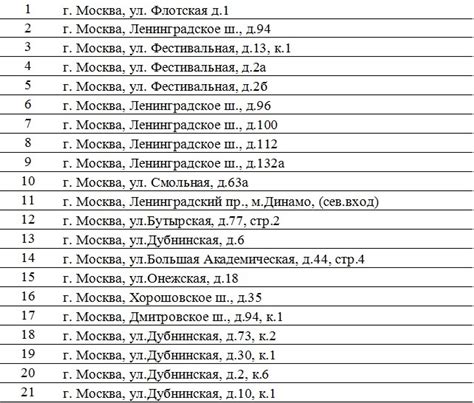 Бесплатные телефоны в Москве: где искать