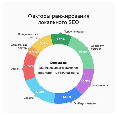 Беспрецедентное взаимодействие с контентом