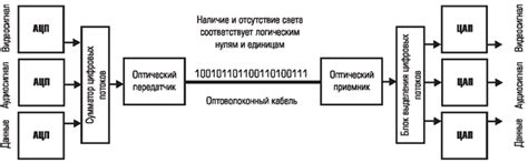 Беспроигрышная передача сигнала