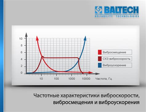 Бесшумность и низкая вибрация