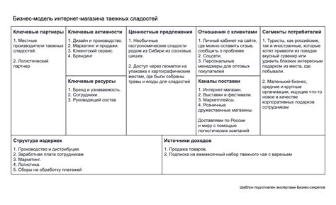 Бизнес-модель Mojang