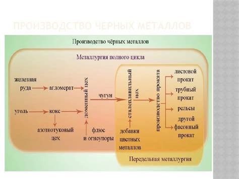 Биогеохимический цикл черных металлов