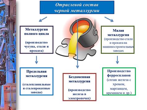 Биографии выдающихся деятелей черной металлургии