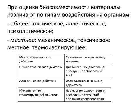 Биоинертность и гипоаллергенность