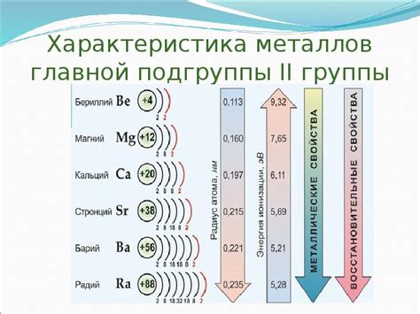 Биологическая роль металлов главной подгруппы