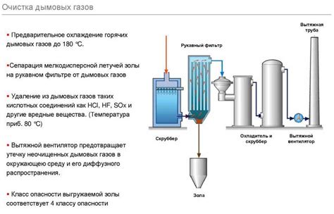 Биологические методы очистки газа