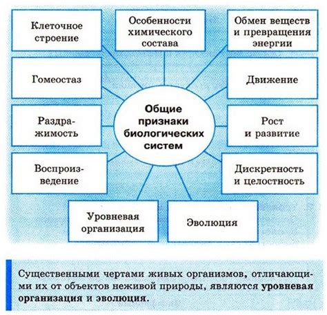 Биологические системы и их зависимость от ионов металлов