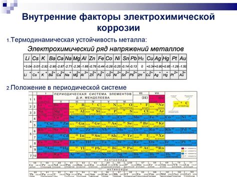 Биологические факторы, способствующие коррозии металла