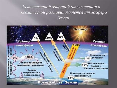 Биологическое влияние