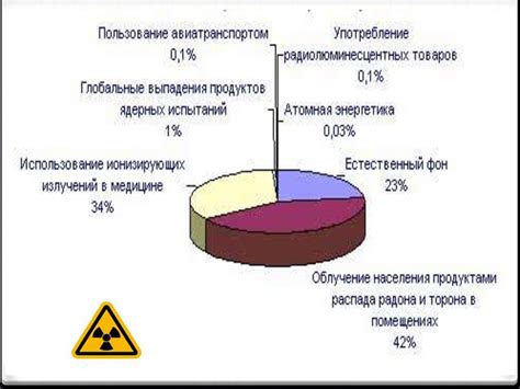 Биологическое воздействие бария на организм