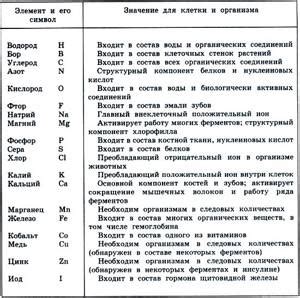 Биологическое значение: роль элемента 3 группы в живых организмах