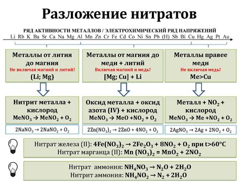 Биологическое значение нитратов металлов