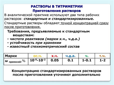 Биохимические методы анализа металлической связи