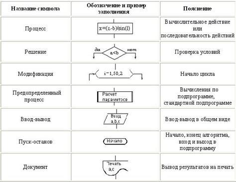 Блок: описание и значение