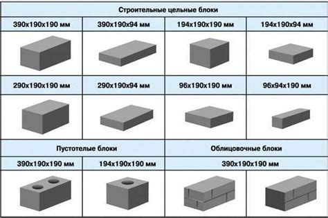 Блоки из губок в магазинах строительных предметов