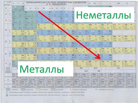 Блок p: металлы со специфической составляющей