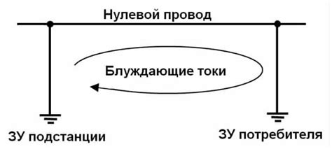 Блуждающий ток и формирование пассивной пленки на металле