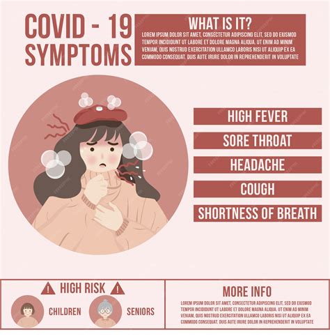 Болезнь COVID-19: основная информация