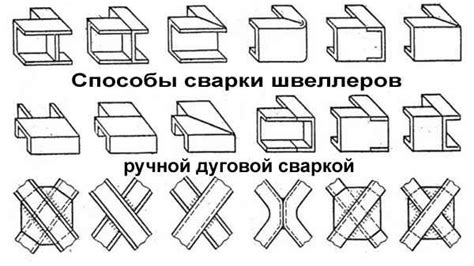 Болтовое соединение швеллера с брусом