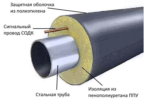 Большая защита от коррозии