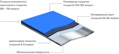 Большая площадь покрытия и равномерное нанесение