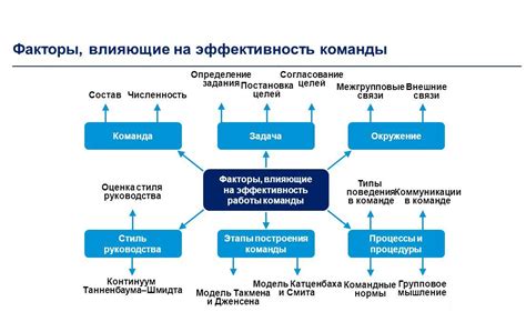 Большая производительность и эффективность