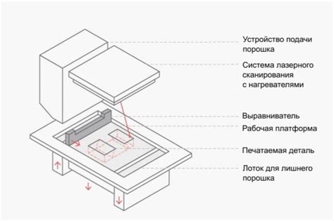 Большая точность размеров