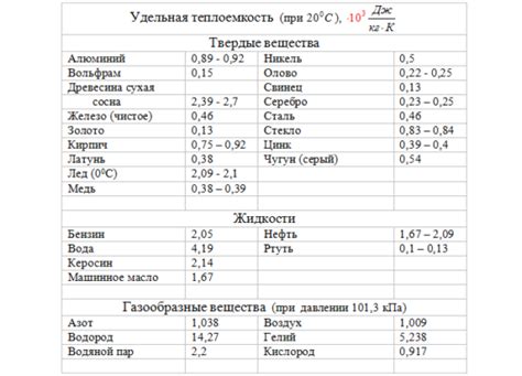 Большая удельная теплоемкость воды