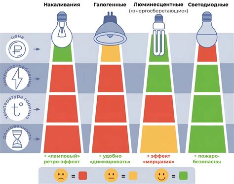 Больше света, меньше внешних повреждений