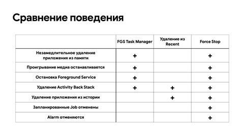 Большое количество энергии в режиме работы