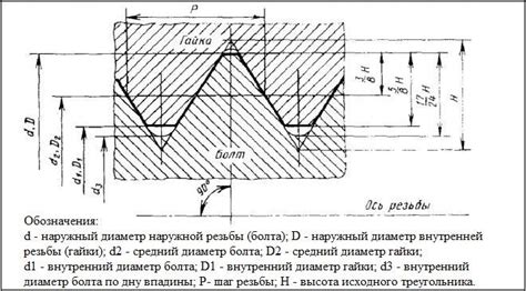 Большой выбор диаметра резьбы M10