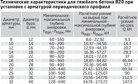 Большой выбор диаметров и марок арматуры