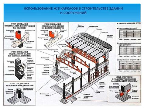 Большой выбор крепежных элементов для разных задач