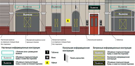 Большой пролет и возможность размещения больших конструкций