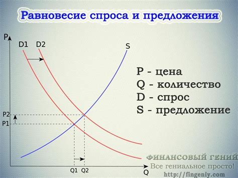 Большой спрос и постоянный рост на рынке